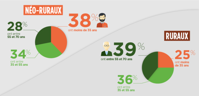 Sequence-1-Qui-sont-les-neos-ruraux-1040-500 Qui sont les Néo-ruraux