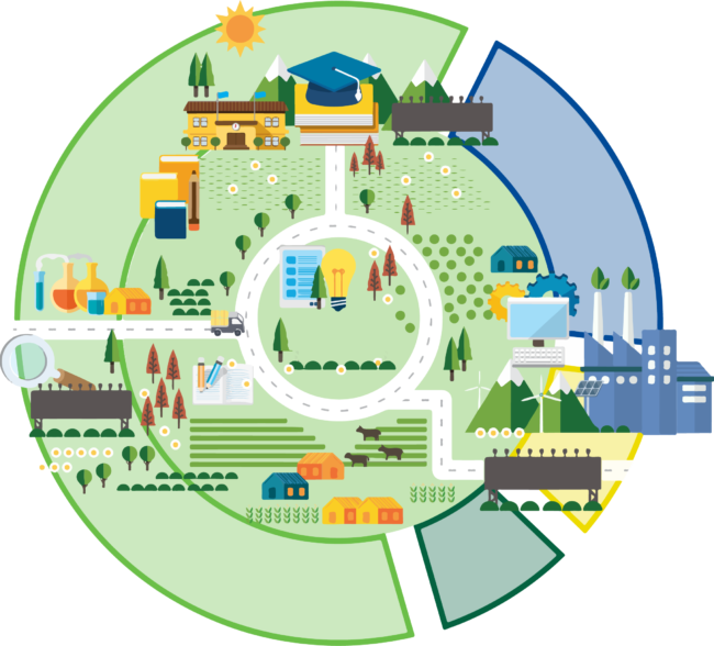 efc@2x Economie de la Fonctionnalité et de la Coopération