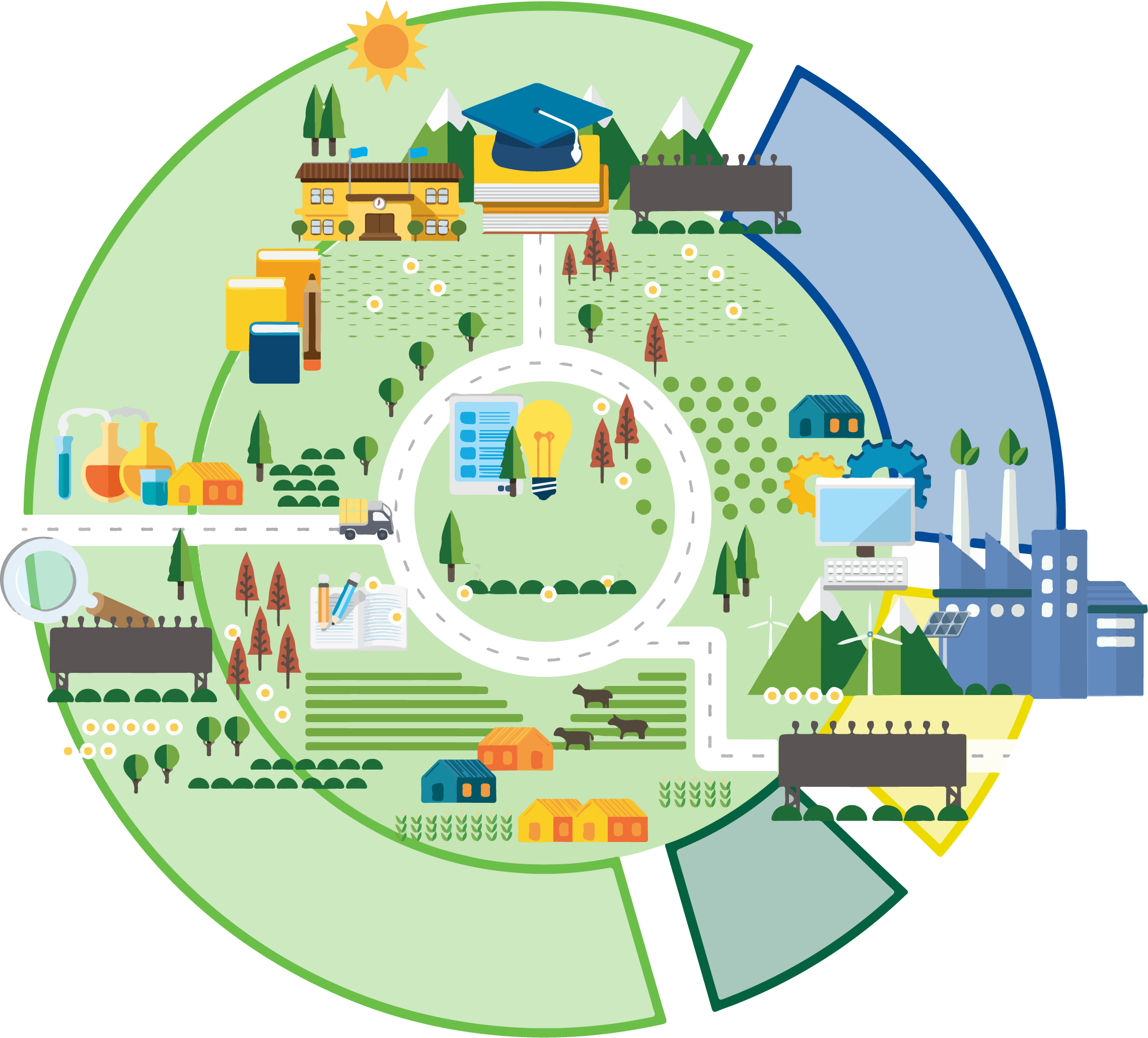 Economie de la Fonctionnalité et de la Coopération