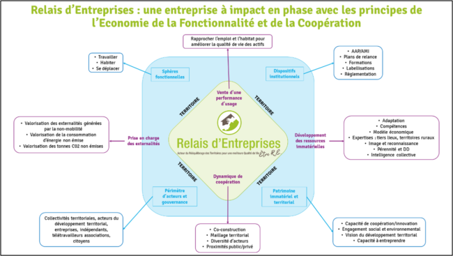 Relais et EFC l’Economie de la Fonctionnalité et de la Coopération chez Relais d'Entreprises