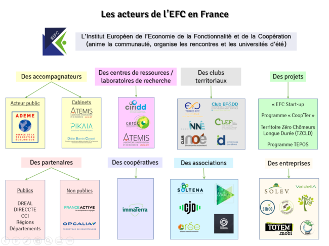 Acteur de l’EFC