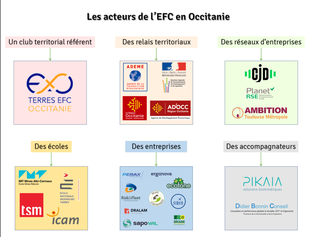 Les acteurs de l’Economie de la Fonctionnalité en France et en Occitanie